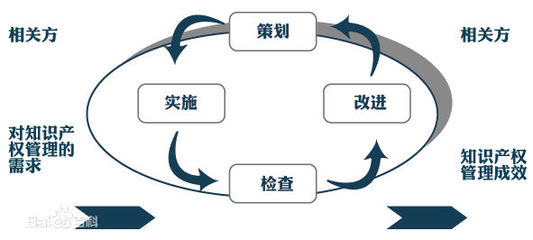 知识产权贯标 企业创新发展的战略护航者