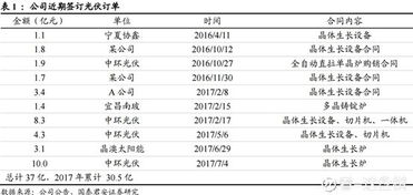 等待两年，晶盛机电这盘棋下得如何？